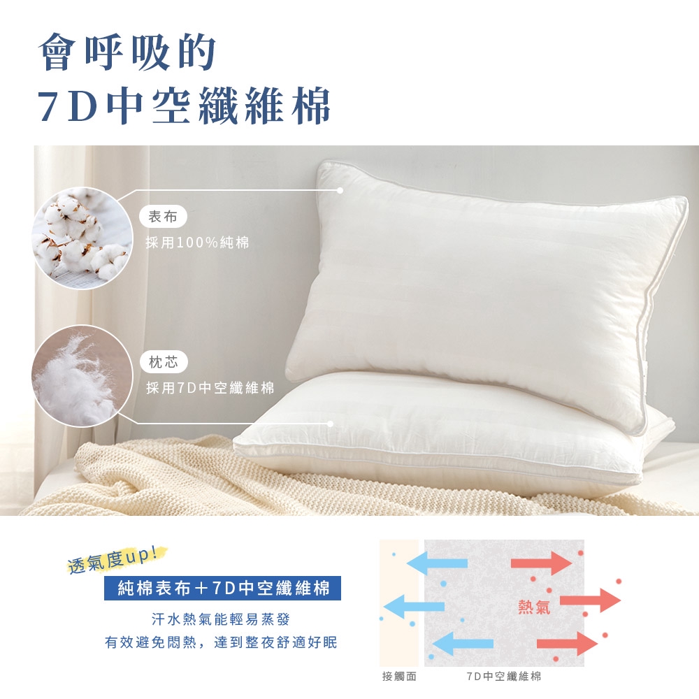 DUYAN竹漾 7D高回彈舒眠枕 台灣製, , large