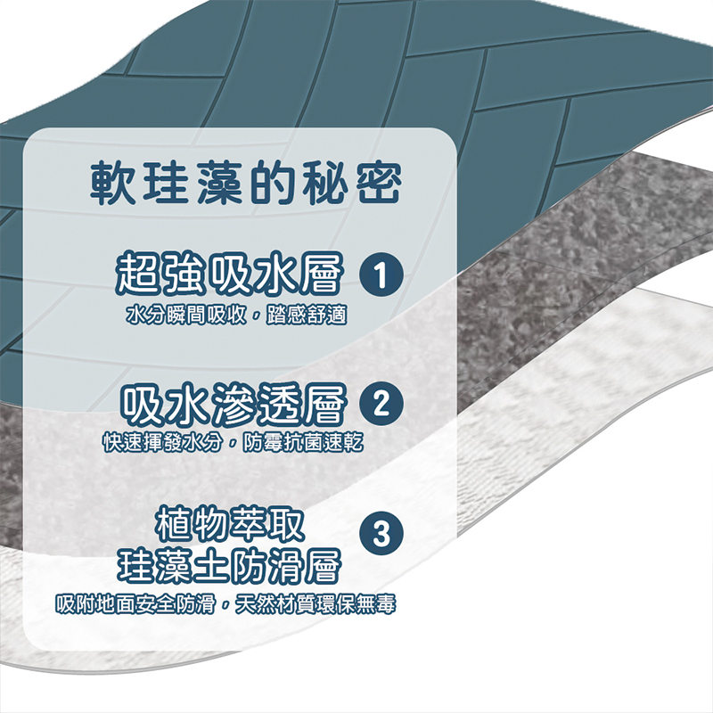 【怪獸】B+ 30秒瞬吸 軟式珪藻土吸水地墊 石板紋系列 (60x40cm) -霧藍潮, , large