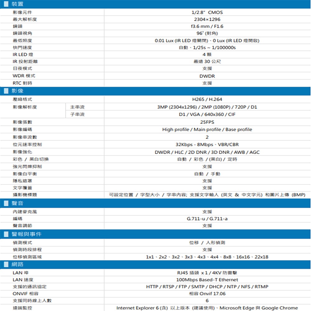 昌運監視器AVTECH陞泰 DGM3204SCT(DGM3204SCHT) 300萬 紅外線半球網路攝影機 內建麥克風, , large