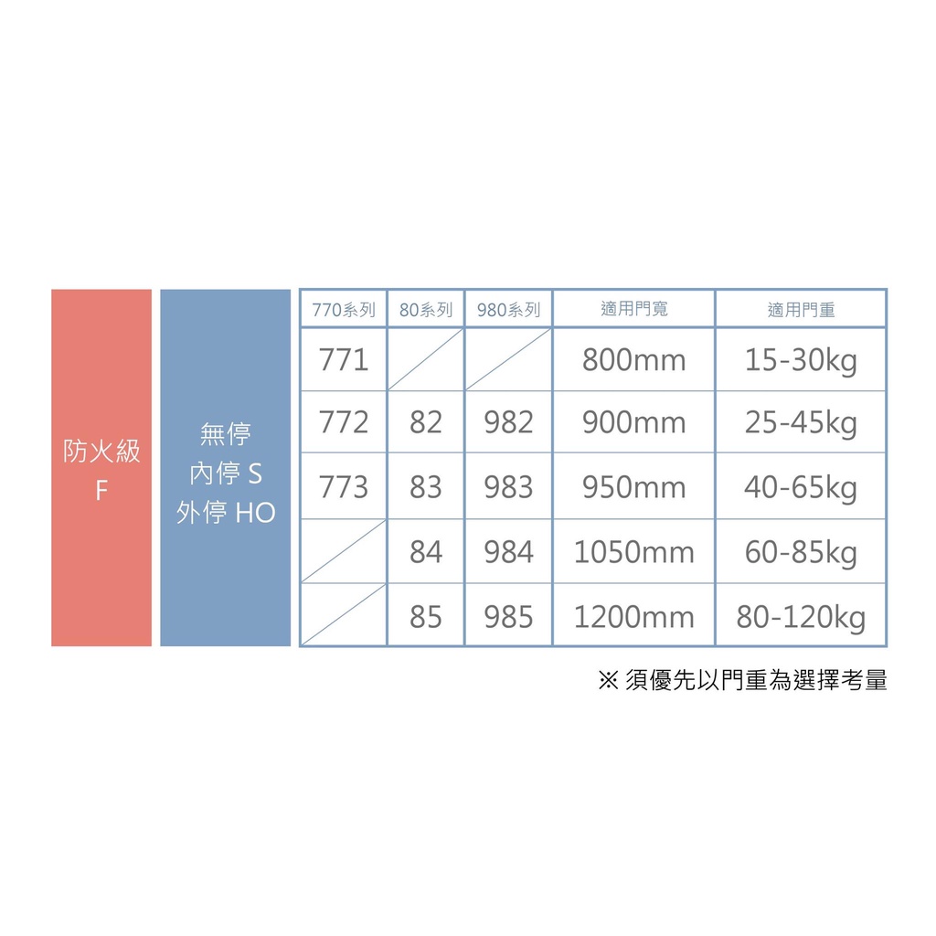 【防火級】門弓器 FHO982 外停 門開180度(可自行調整) 適用門重25~45KG 適用門寬900mm, , large