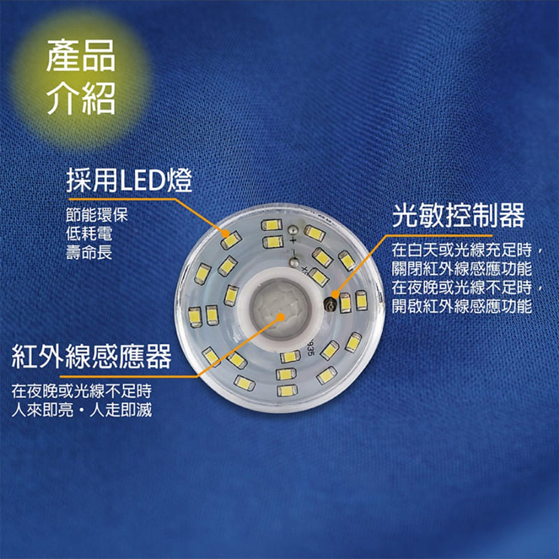 明沛23LED紅外線人體感應燈(插頭/彎管), , large