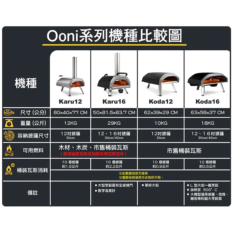 Ooni Karu 2 Pro Multi-Fuel Pizza Oven 16" Multi-fuel Outdoor Pizza Oven, , large