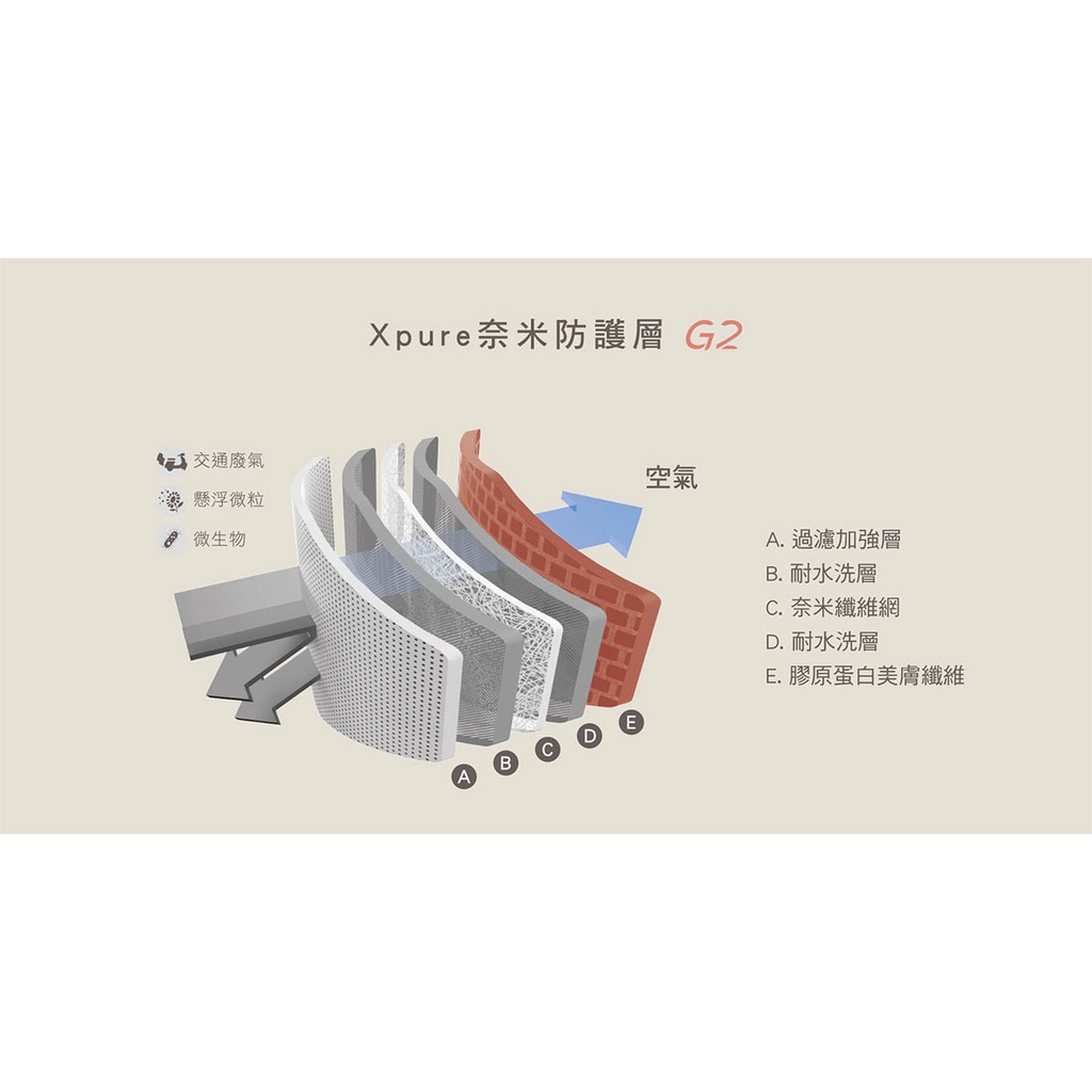 【淨對流】抗霾布織口罩-Beauty款G2 乾燥玫瑰, , large