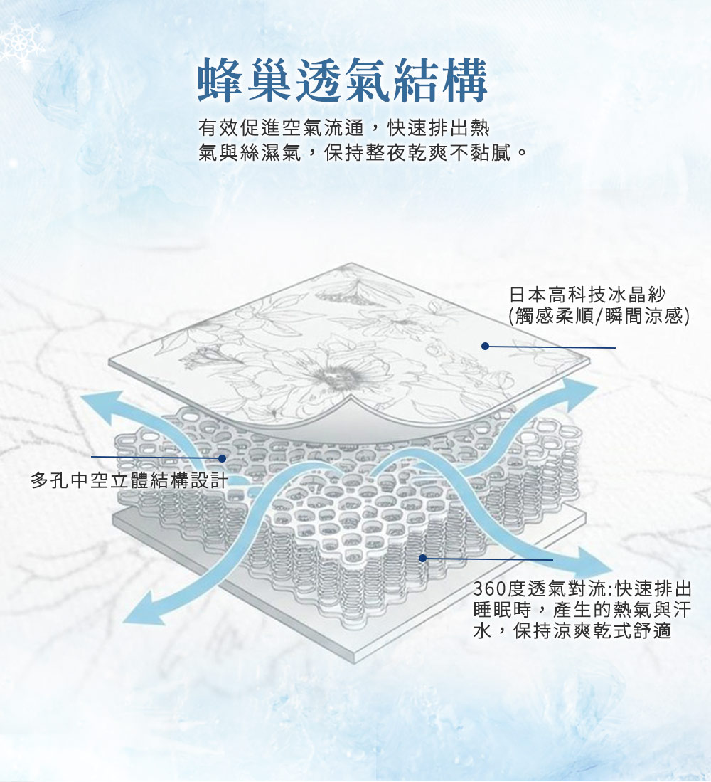 【日本旭川】生命磁石墨烯緹花瞬涼床墊  親膚舒適 可水洗, , large
