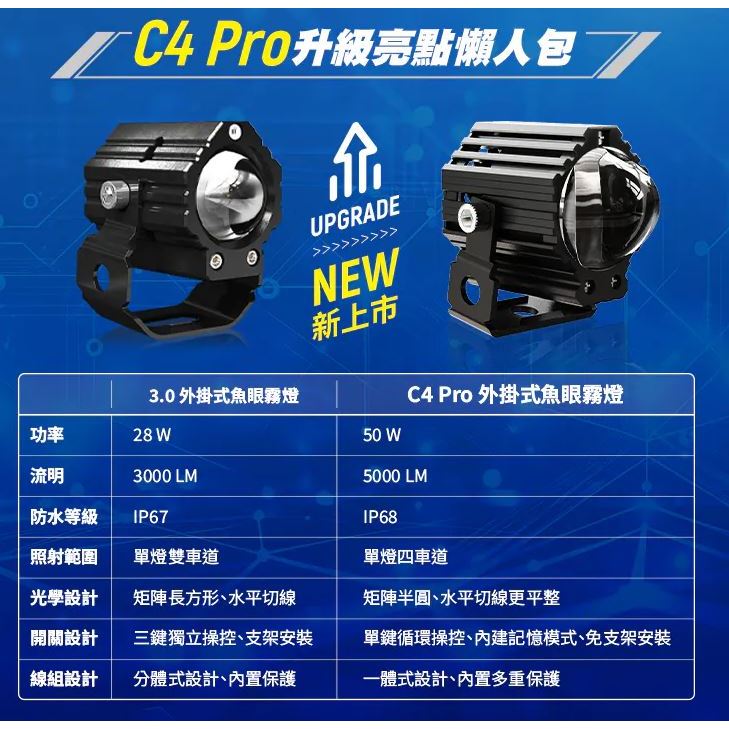 ◆六姐的店【CarCity卡西堤】C4 Pro超廣角外掛式魚眼霧燈 / 魚眼霧燈 / 外掛霧燈 *可提供安裝*, , large