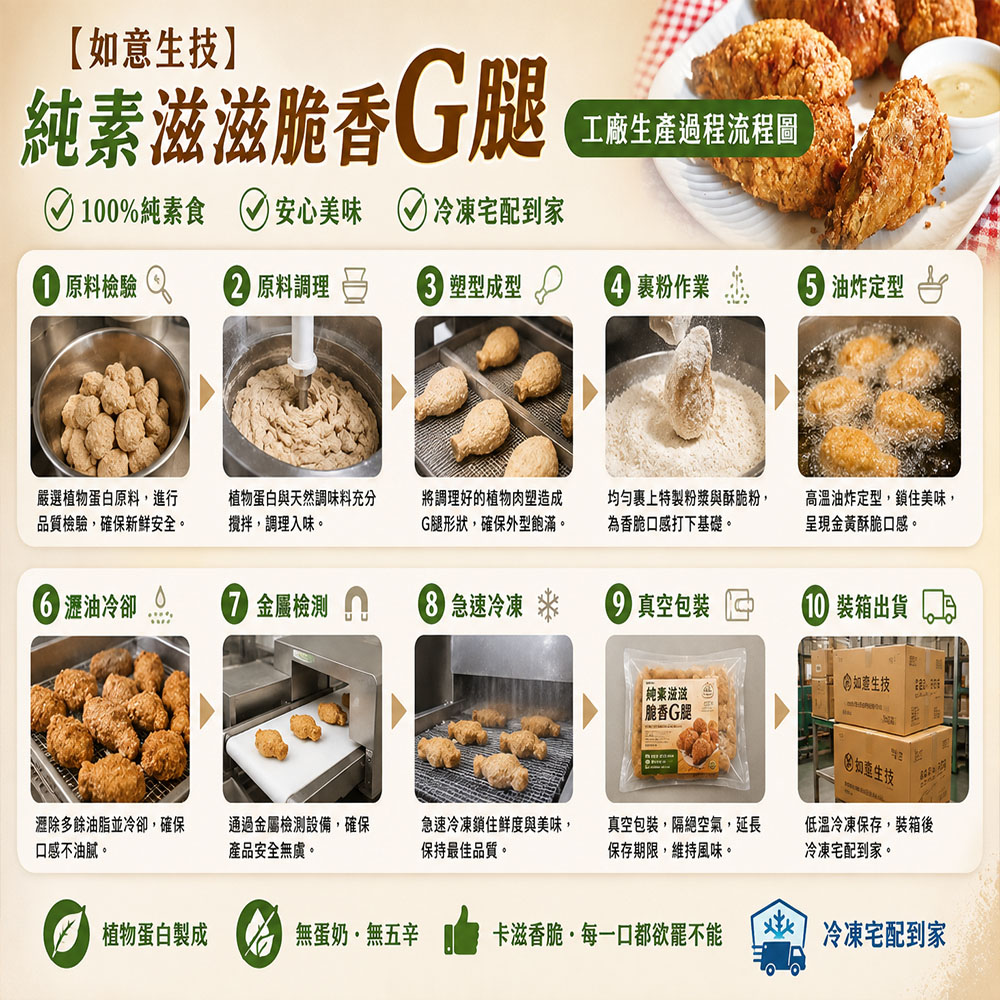 【如意生技】純素滋滋脆香G腿(540g/包〉, , large