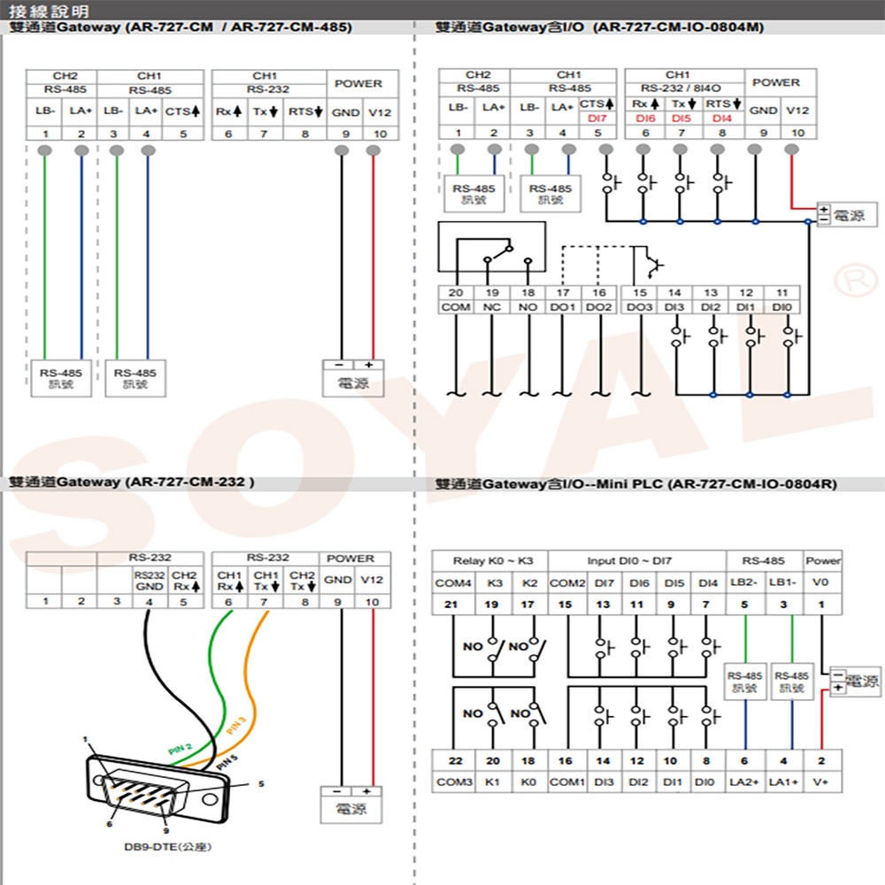 昌運監視器 SOYAL AR-727-CM-232 E3 RS485 RS232轉換器 TCPIP 串列設備控制器, , large