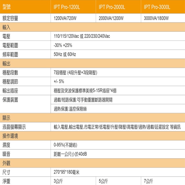 昌運監視器 IDEAL愛迪歐 IPT Pro-1200L 1200VA 七段式穩壓器 全電子式穩壓器, , large