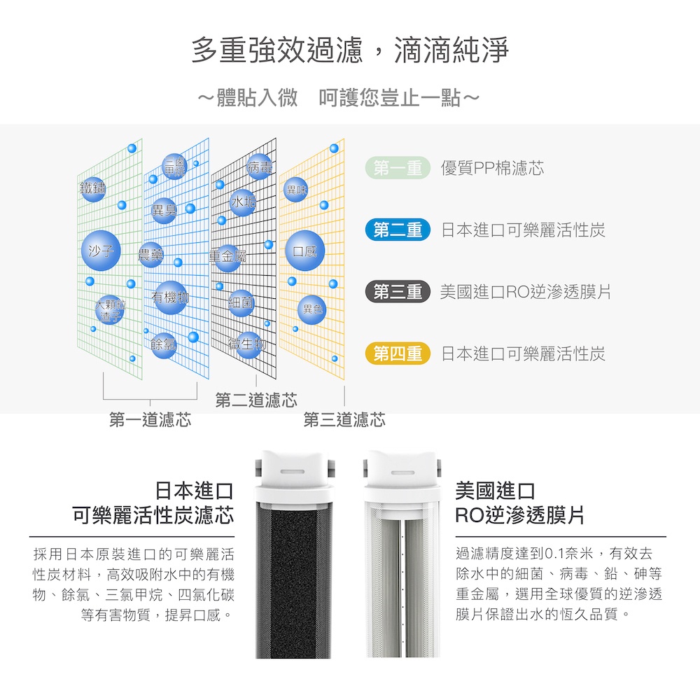 【麗水生活】HAOHSING 豪星 400G 加侖 直接輸出 RO-逆滲透純水機 過濾器 淨水器, , large