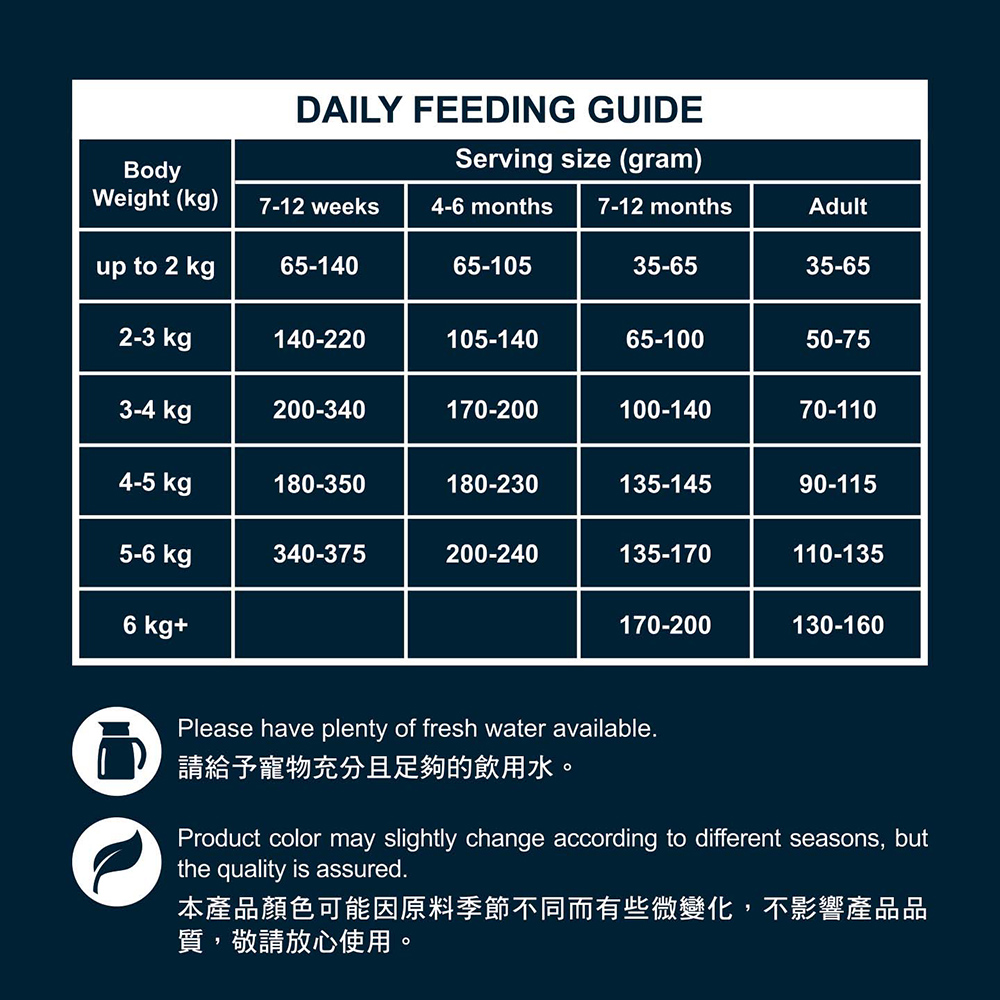 【TAPAZO 特百滋】凍乾雙饗宴 2磅 成幼貓/熟齡貓/成貓 低敏配方貓飼料 貓乾糧 凍乾飼料(貓糧/無穀), , large