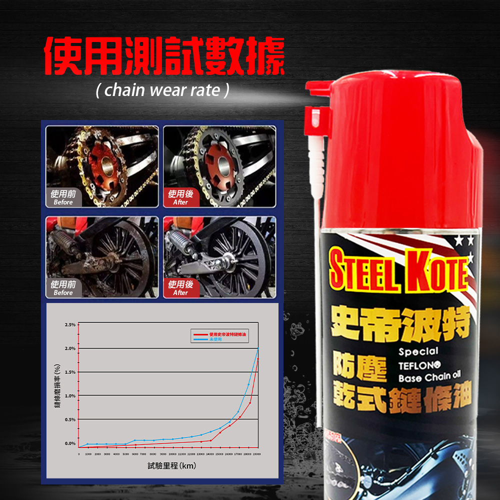 [STEEL KOTE] Steel Kote Dust-Proof Dry Chain Lube (Motorcycle Chain GOGORO Heavy Bike), , large