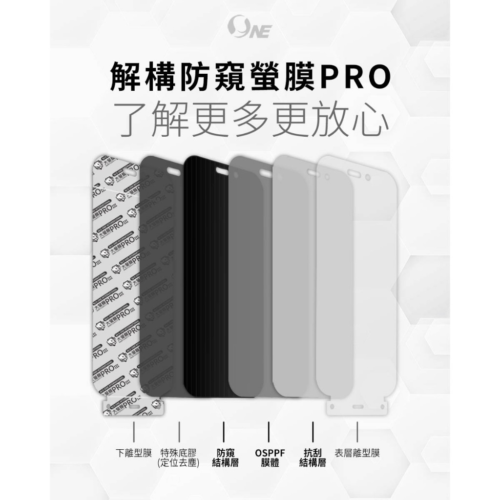 【O-ONE】APPLE iPhone 14 14+ 14pro max Matte Anti-Peek Screen Protector PRO | 30&deg; Anti-Spy Protection | Blue Light Filtering Eye Protection | Easy Clean Anti-Fingerprint | Minor Scratch Self-Healing, , large