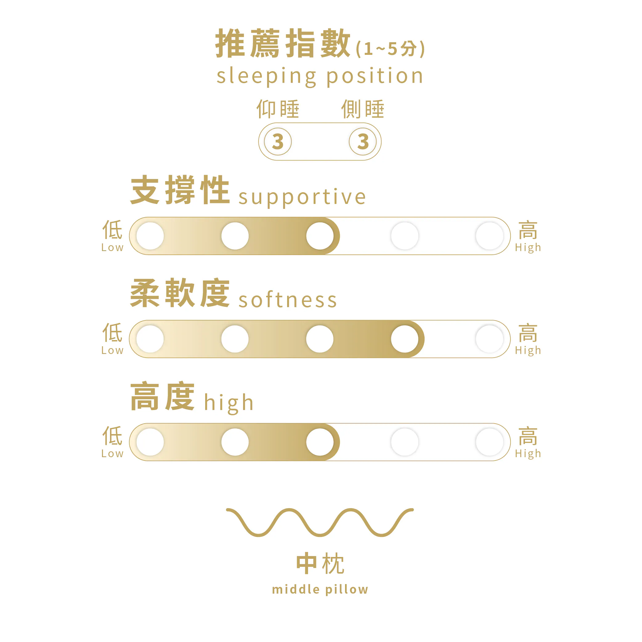 【Darphia 朵法亞】記憶枕-Frio 涼感記憶枕, , large