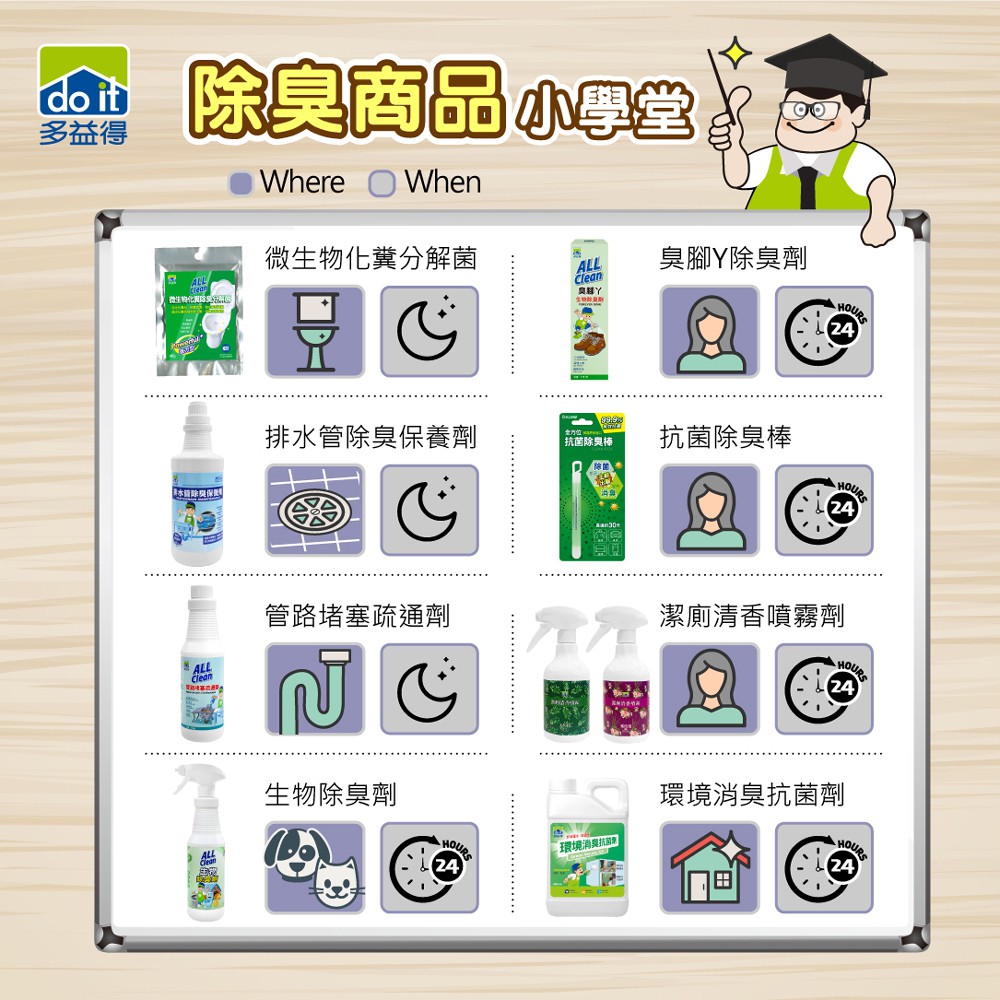 【多益得】ALL Clean排水管除臭劑保養劑3785ml/946ml/, , large