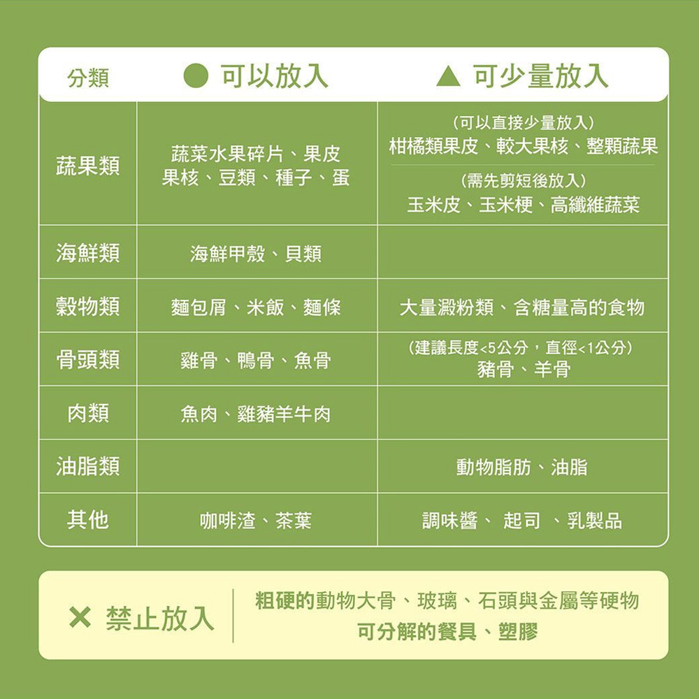 CHIMEI 奇美 4.8L 全智能 多重過濾自清潔廚餘機 KW-48GHV0, , large