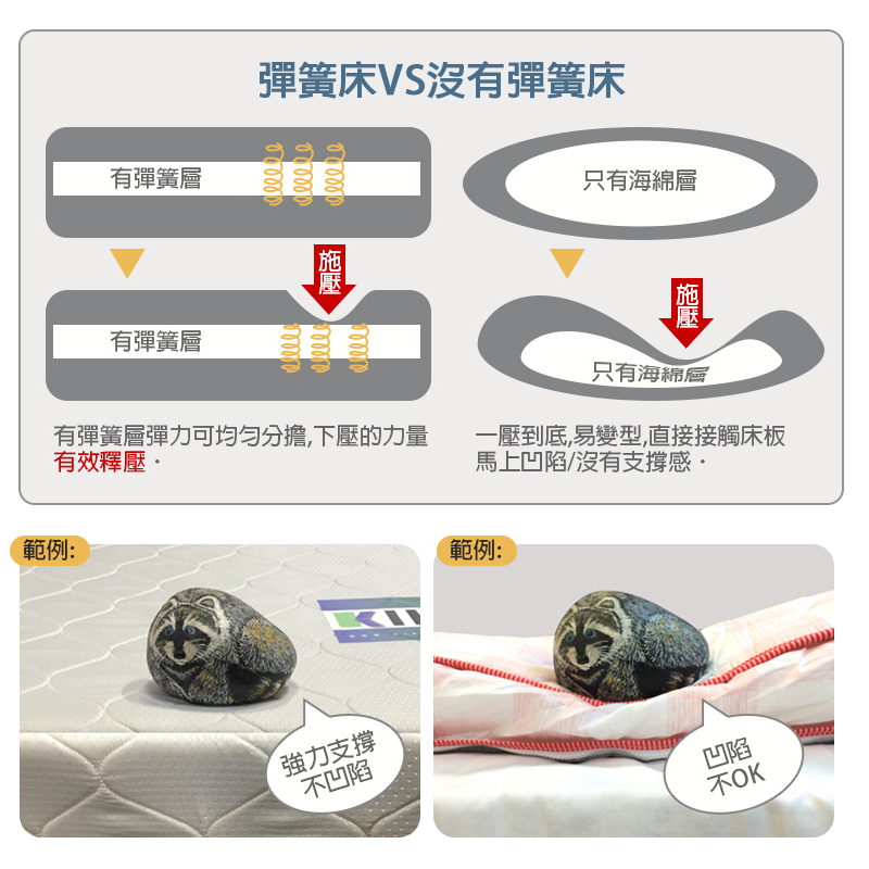 【KIKY】二代韓式克萊兒高碳鋼舒眠型彈簧床墊, , large
