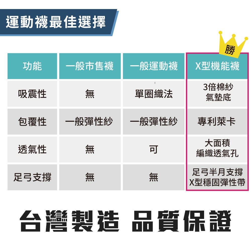 【現貨】MIT台灣製 貝柔 X型強氣墊防磨足弓船型襪 機能襪 足弓襪 運動襪 HP5404/HP5405 男襪 女襪, , large