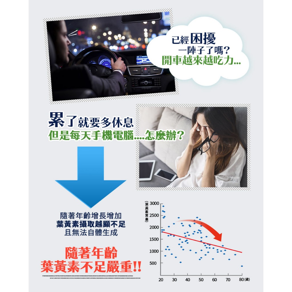 【葡萄王】 優適金盞花葉黃素90粒x6瓶 共540粒 (專利葉黃素配方 FloraGLO 山桑子 葡萄籽), , large
