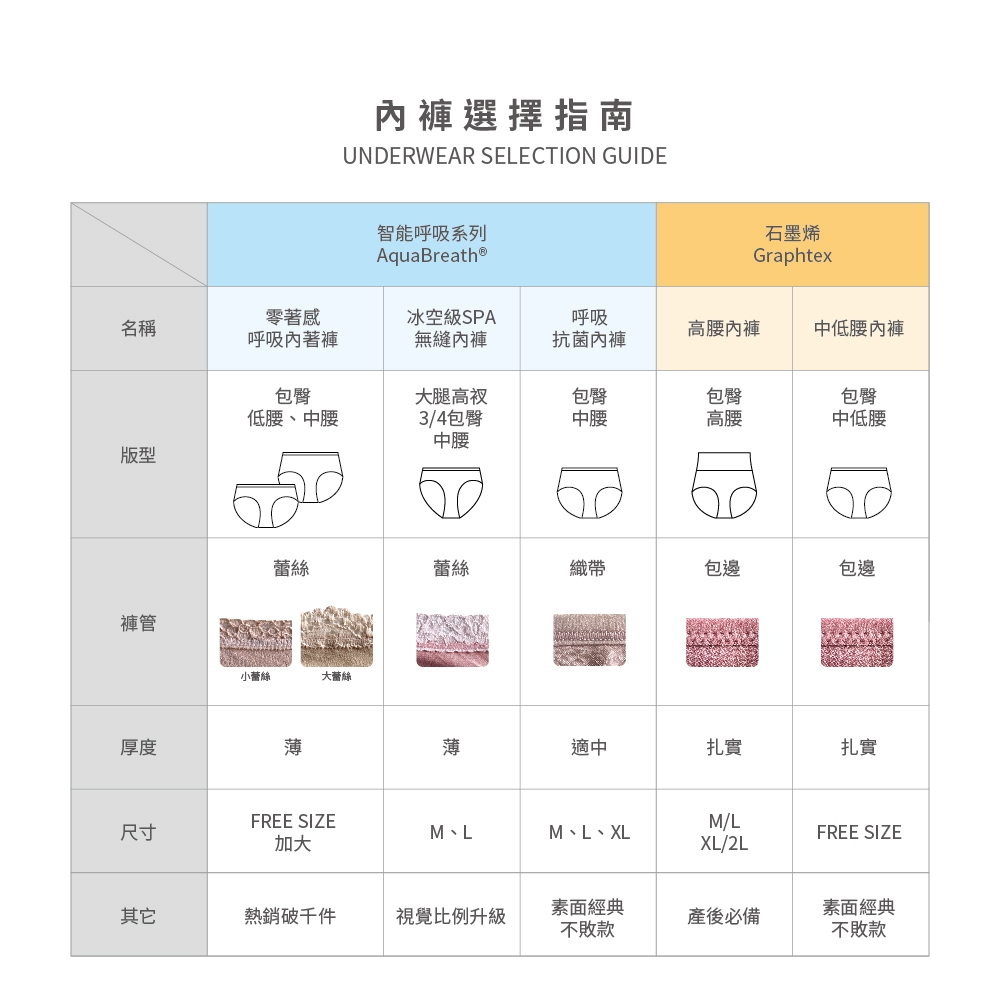 【巧奇】多款式任選 | MIT無縫女內褲/中腰三角褲/抗菌透氣, , large