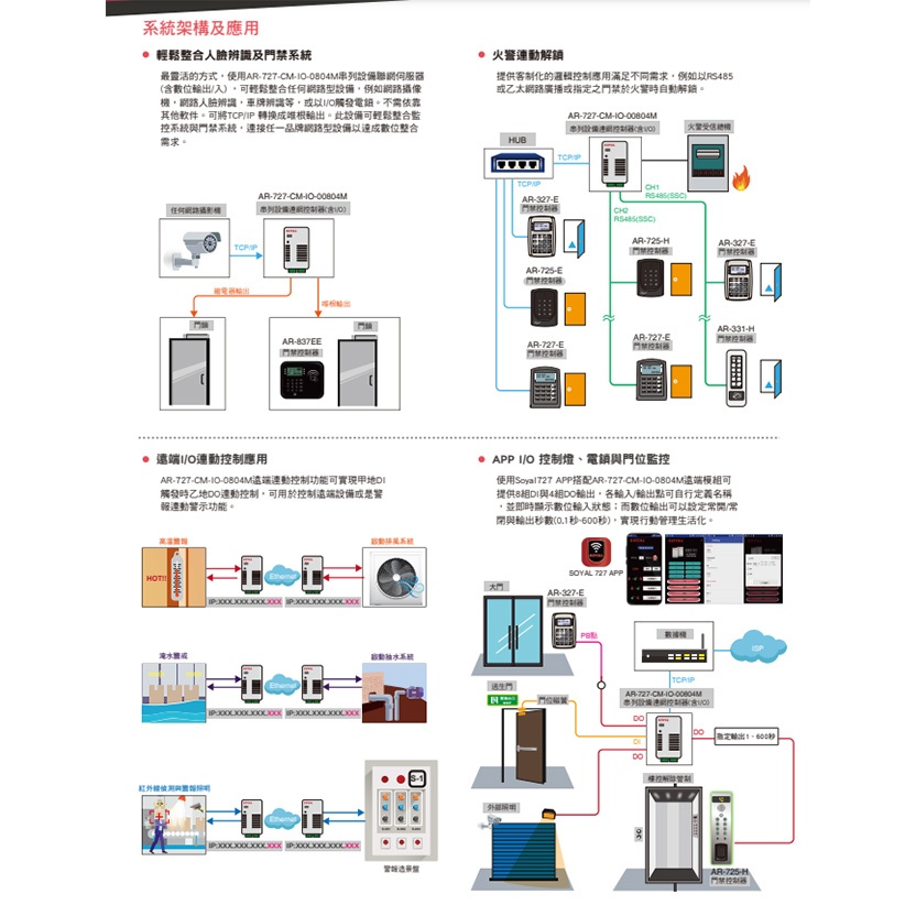 昌運監視器 SOYAL AR-727CM-IO-0804M 串列設備連網控制器(含I/O) 8埠輸入/3埠開集極輸出, , large