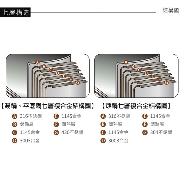 PERFECT 理想牌 極緻316不鏽鋼七層複合金炒鍋附蓋 40cm雙耳-Leidea樂德兒, , large