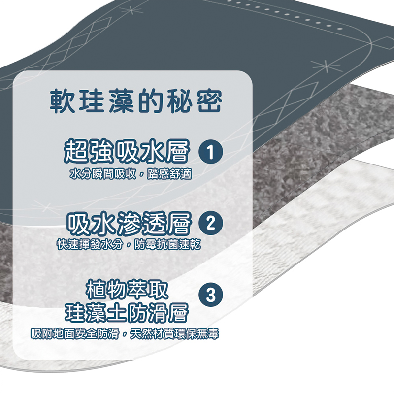【Monster】 Soft Diatomaceous Earth Absorbent Mat &ndash; Border Series (60x40cm) &ndash; Green Border, , large