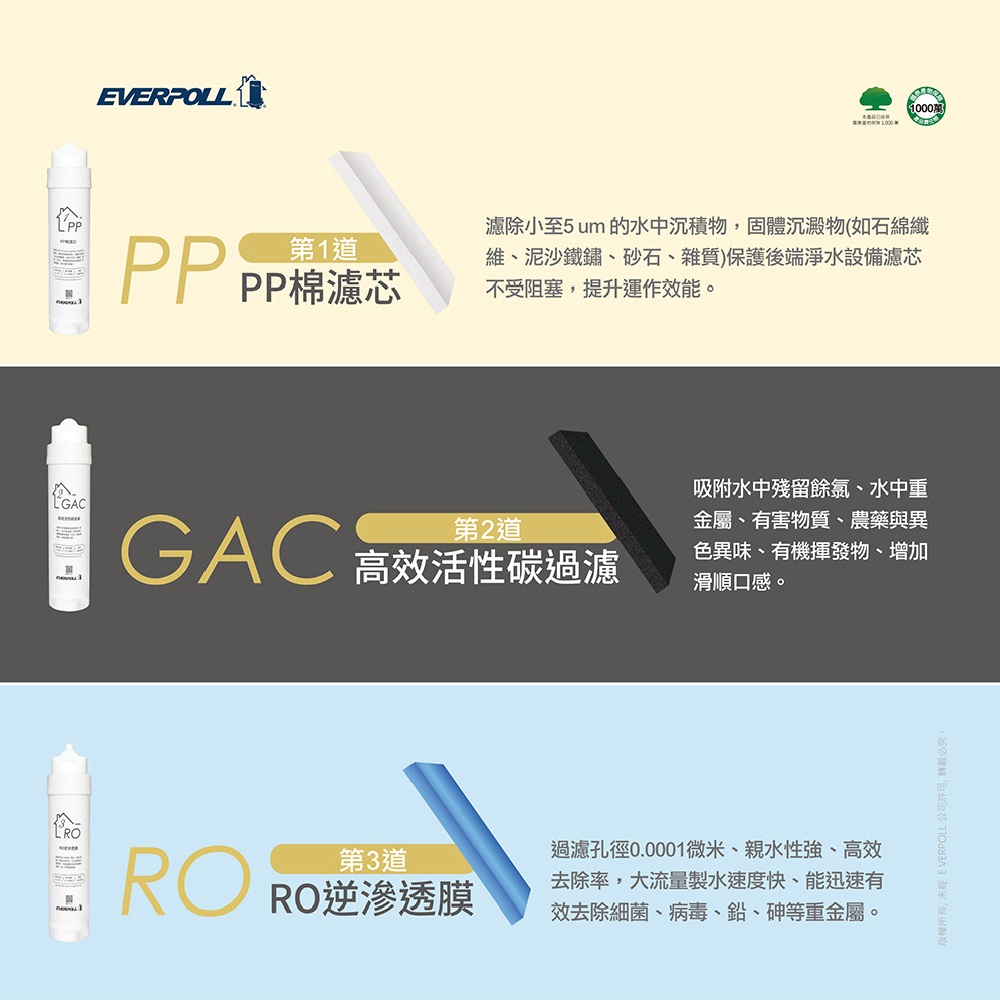 【麗水生活】EVERPOLL愛科濾淨 RO-115AI 桌上型智慧飲水機-專用濾芯3入組(第1.2.3道), , large