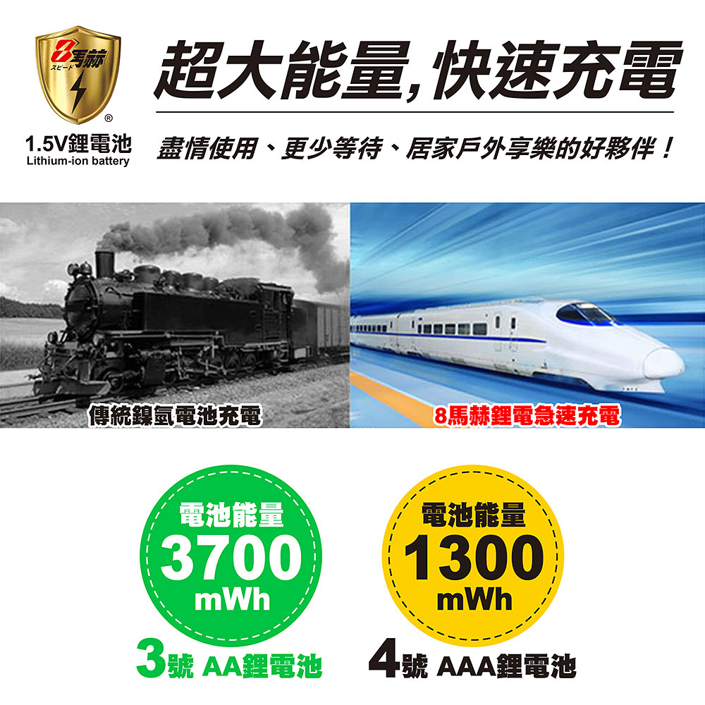 【8馬赫】3號/AA 4號/AAA 恆壓可充式 1.5V鋰電池 全新特大能量 3700mWh 1300mWh 各8入, , large
