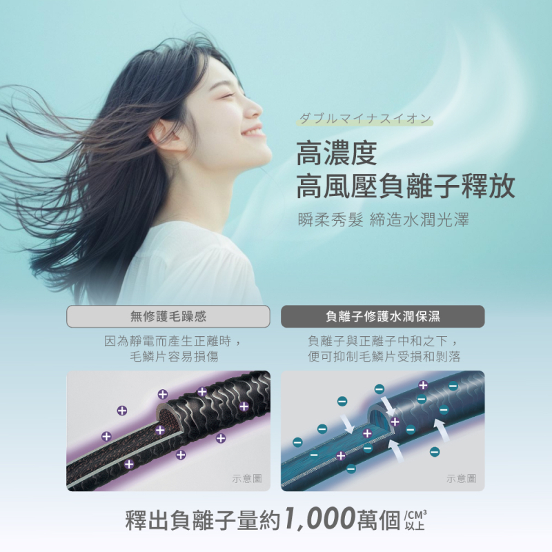 【贈沐浴露+乾髮帽】TESCOM TD760TW 專業負離子吹風機 BLDC馬達 無刷馬達 千萬級高濃度負離子 公司貨, , large