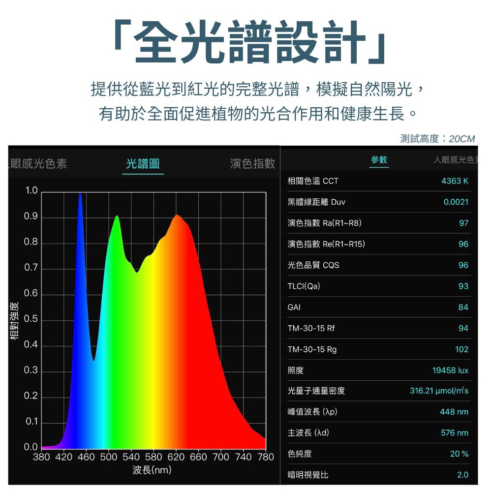 【君沛】防水 4呎 50W 植物燈 全光譜 三防燈 LED植物生長燈 陽台補光 觀葉植物 鹿角蕨 防徒長, , large
