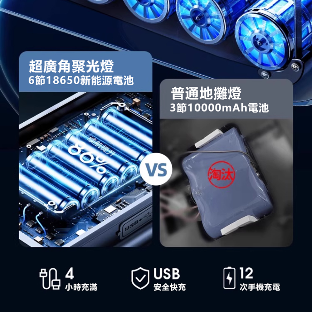 Rtako銳塔克 LQ ARGTB600T多功能充電平板燈露營燈戶外燈, , large