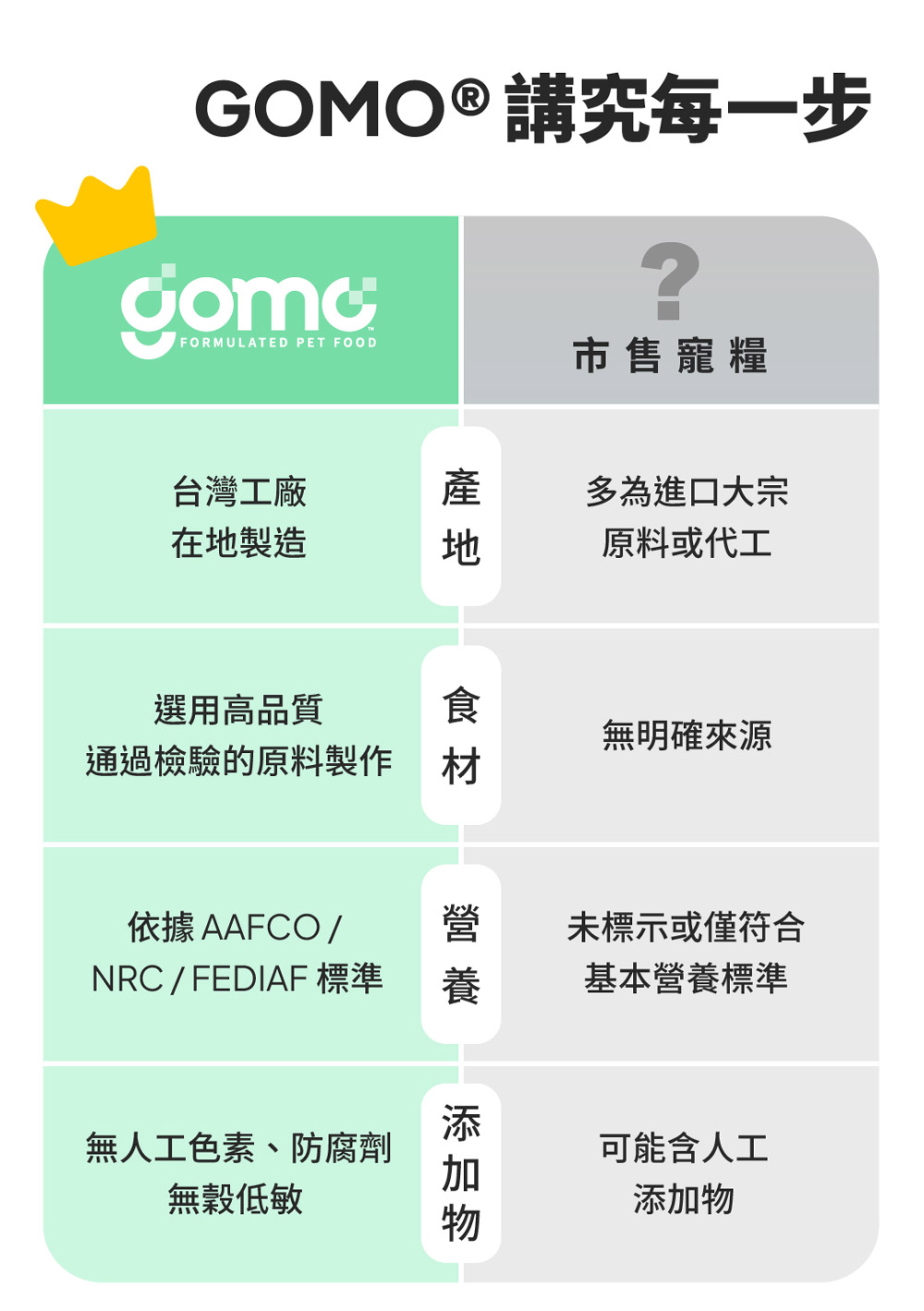 【GOMO PET FOOD】菌衡原力/全齡貓腸胃保健配方1.5kg 貓飼料 貓糧, , large