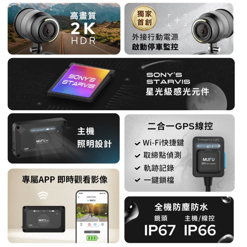 ◆六姐的店【RTS165 MUFU M4黑盒子紀錄器套餐】- 隱藏式行車紀錄器套餐(含隱藏式車殼套件+免破線), , large