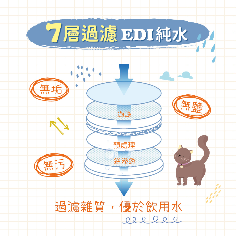 【艾寵聯萌】寵物眼部濕紙巾100抽 1隨身包（SGS認證 貓狗通用 淡化淚痕 犬用保健 淚腺擦拭）, , large