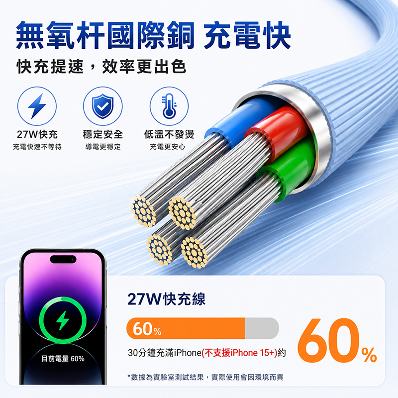 [翊承國際]【免運 + 贈品】Q彈液態軟膠鍍金閃充線, , large