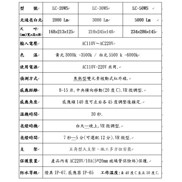 昌運監視器 LC-20WS (新型號LQ-20WS) 20W LED戶外感應燈 LED燈具 感應器  , , large