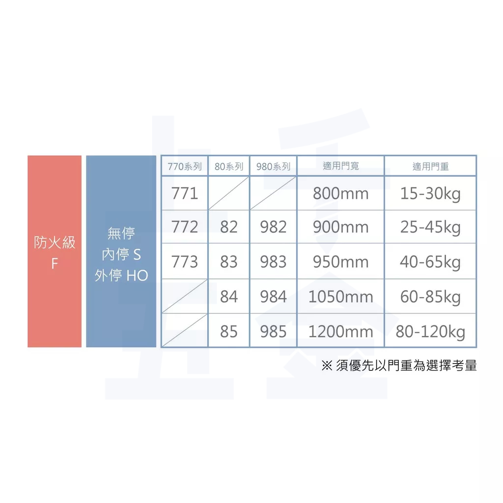 門弓器【FAULTLESS 加安】自動關門器 門窗 HO983 外停 門開180度(可自行調整), , large