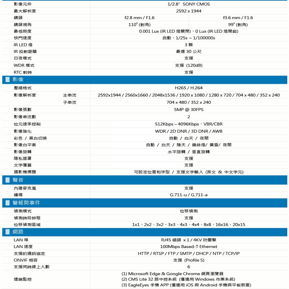 昌運監視器 AVTECH陞泰 DGM5203SVT 500萬畫素紅外線半球型網路攝影機 IPcam, , large