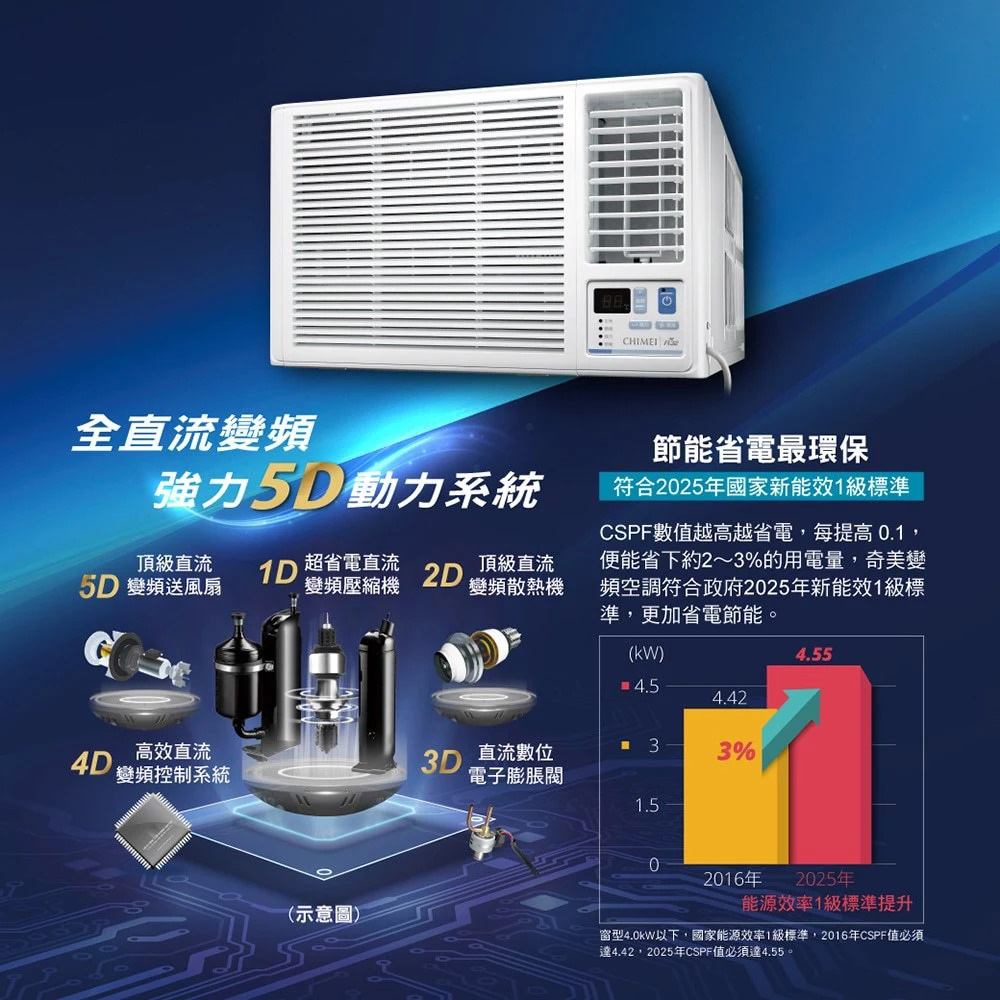 CHIMEI 2-4 Ping First-Class Energy Efficiency Right-Blowing Cooling and Heating Inverter Window Air Conditioner RW-R22HW1, , large
