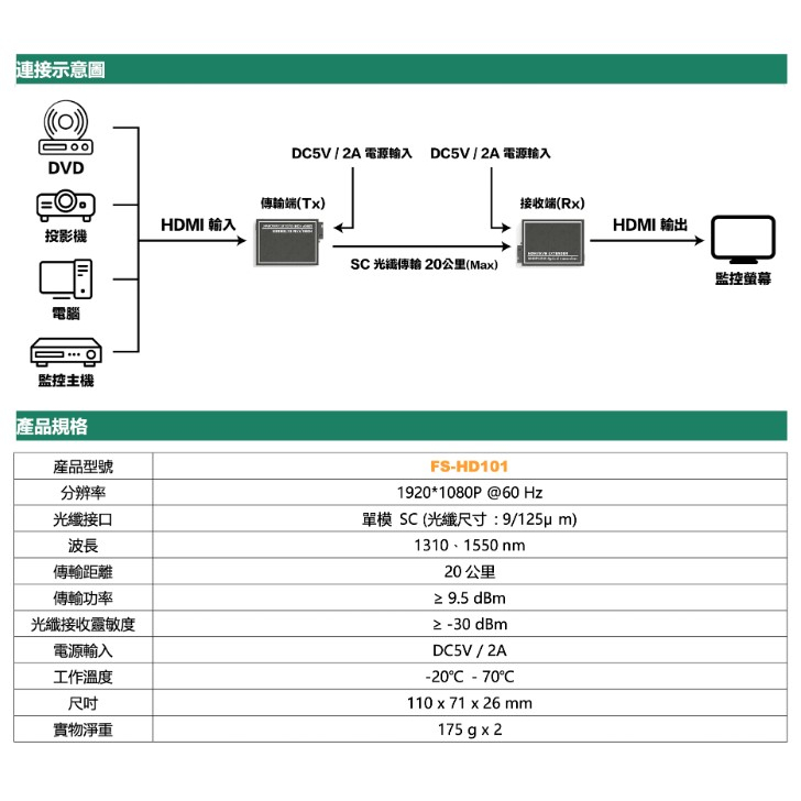 昌運監視器 FS-HD101 HDMI 訊號 光纖傳輸器 最遠可達20KM, , large