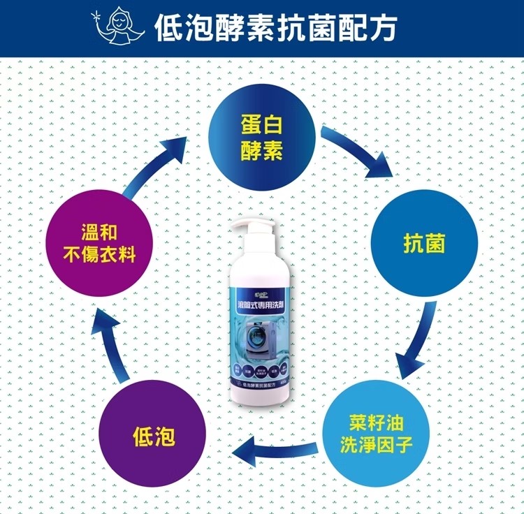 【淨の伊】滾筒式專用洗衣組(400g+1000g), , large