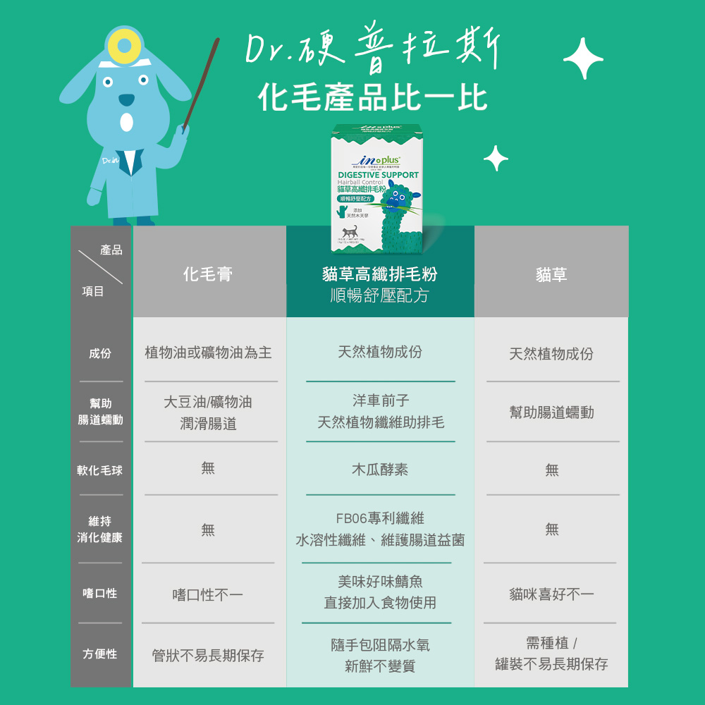 【IN-Plus】貓草高纖排毛粉 順暢舒壓配方1gx18包(全齡貓/貓保健品/化毛粉), , large