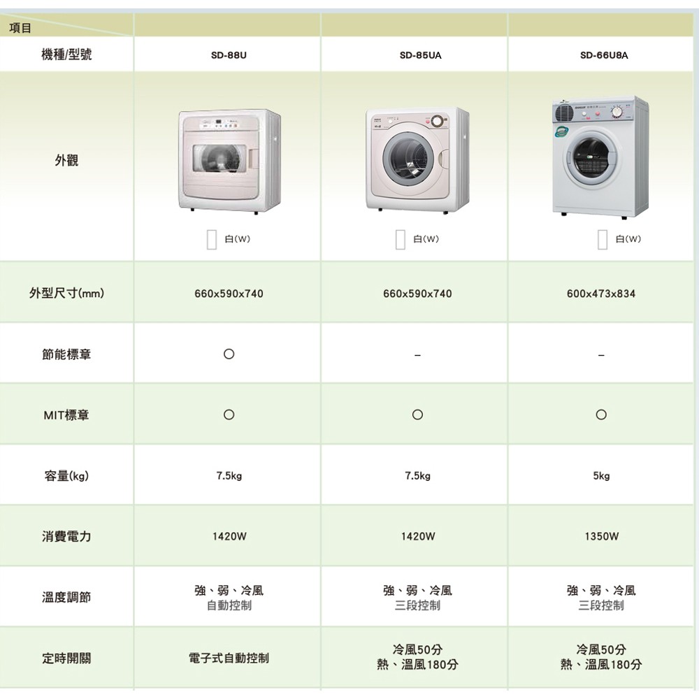 SANLUX 5KG PTC Heated Clothes Dryer SD-66U8A, , large