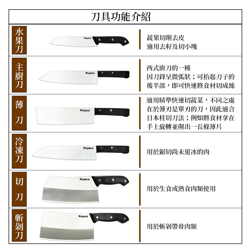 Miyaco 米雅可 庖丁刀具 冷凍刀-Leidea樂德兒, , large