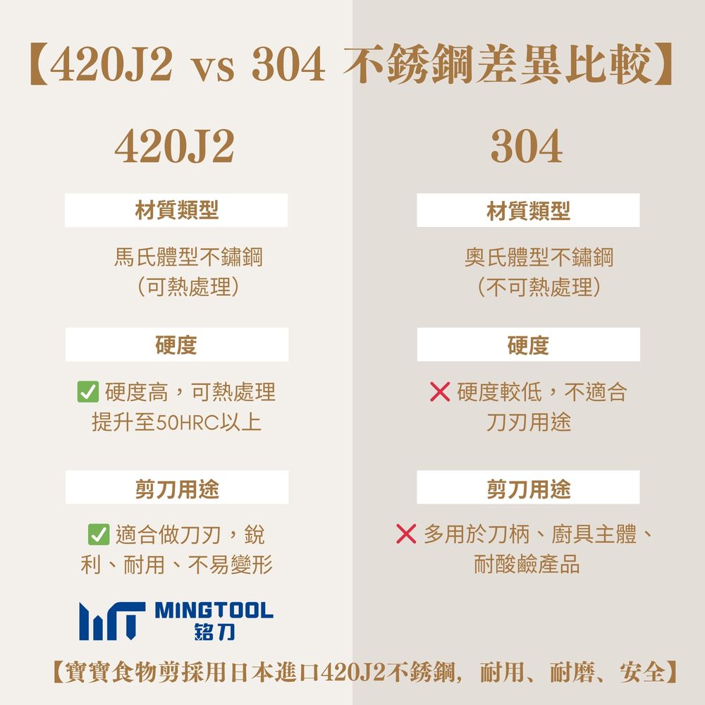 【MINGTOOL銘刀】日本鋼寶寶食物剪-安全設計 兒童食物剪刀 附收納盒 外出剪刀 日本不銹鋼 可拆洗 可機洗 台灣製, , large