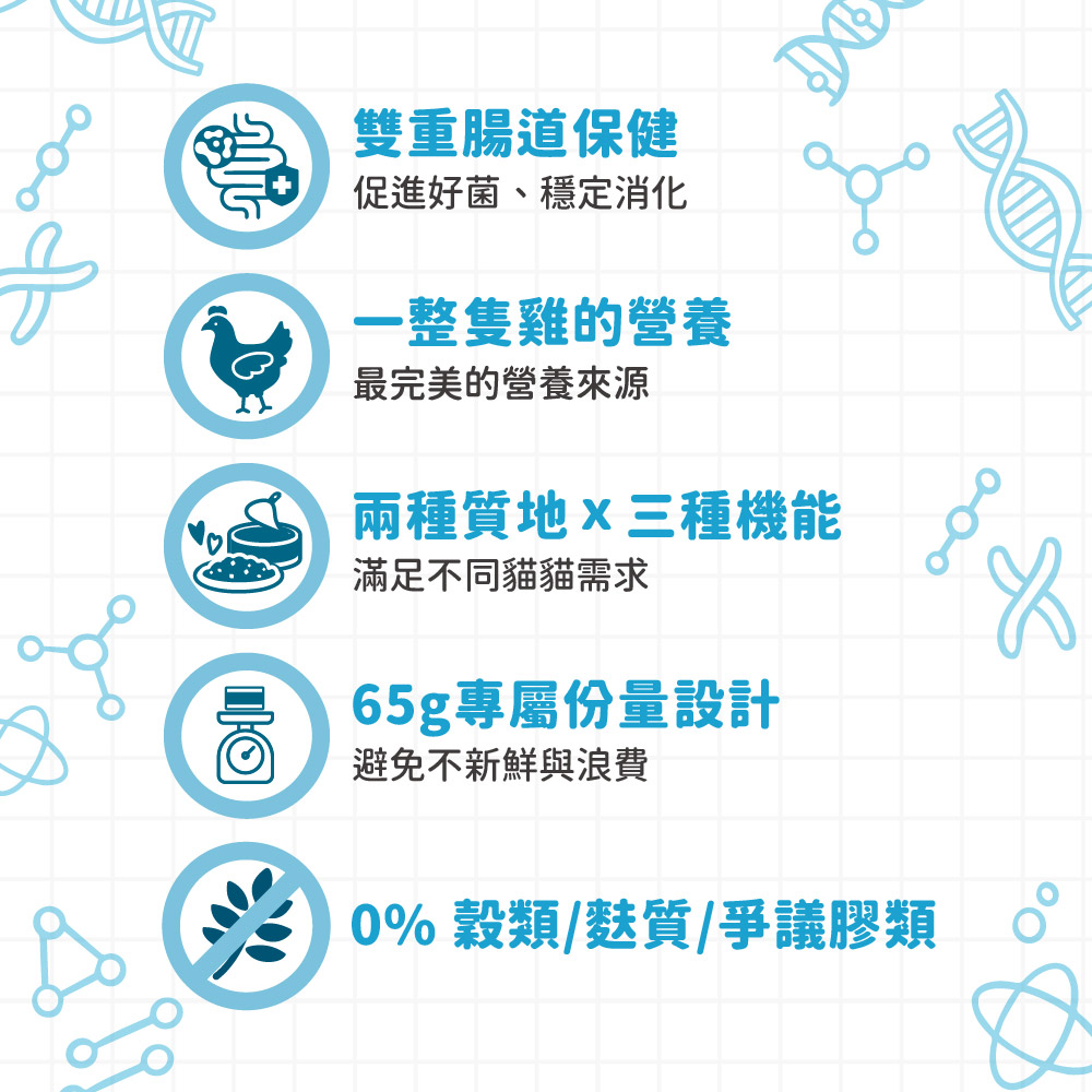 【耐吉斯】好腸胃主食罐頭 65g*24罐/箱 成幼貓 雞肉 鮭魚 鯛魚(主食罐/貓罐頭/貓主食/貓糧), , large