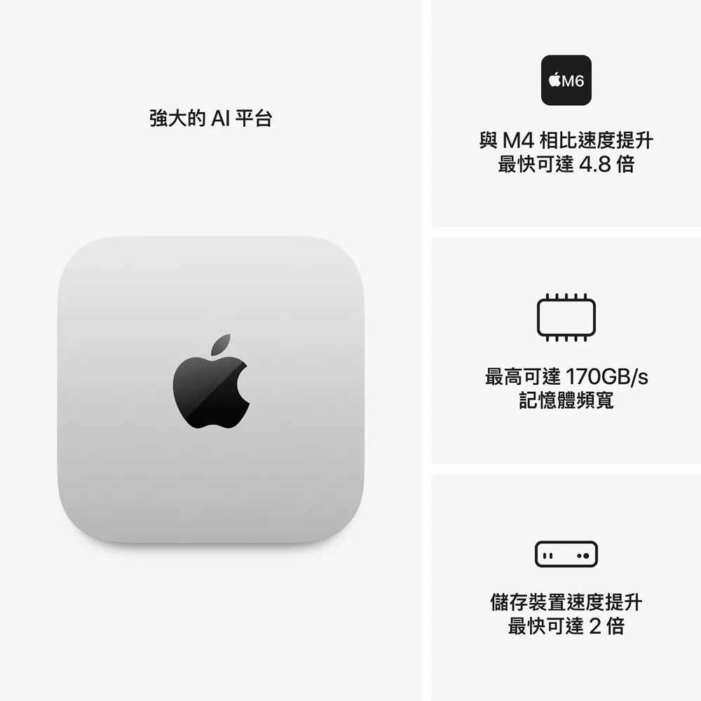 Apple Mac mini M6 晶片 MHQL4TA/A 配備 12 核心 CPU、12 核心 GPU、雙 16 核心神經網路引擎 、16GB記憶體 512GB _ 台灣公司貨 ＋ HDMI, , large