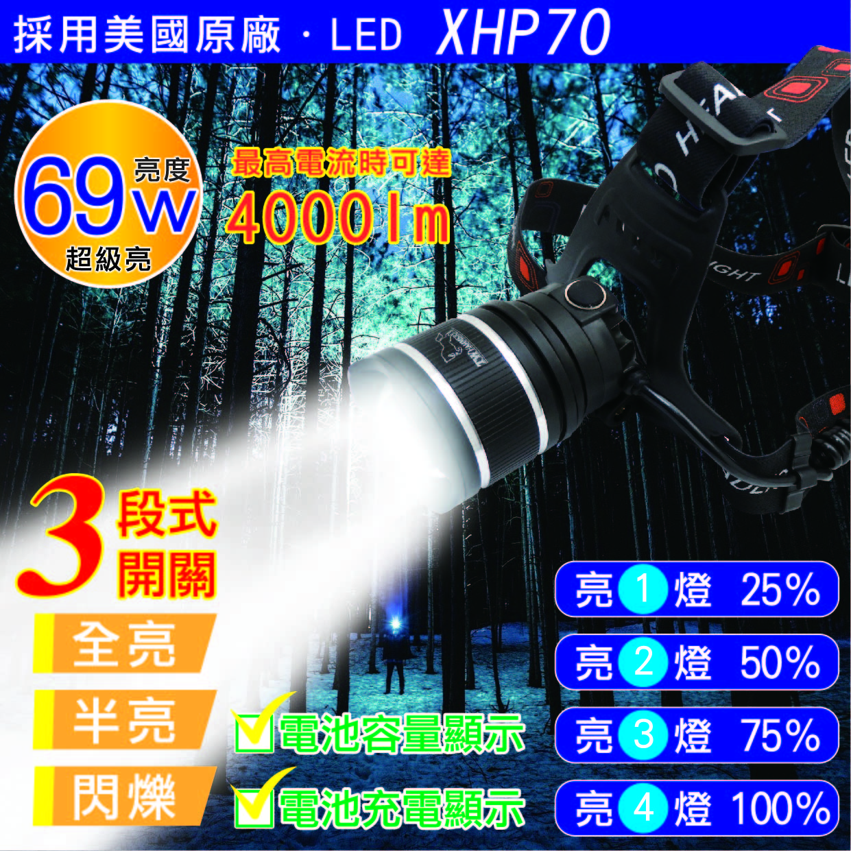 [寶旺旺]TW焊馬 69W超亮充電式調焦頭燈 CY-H5902, , large
