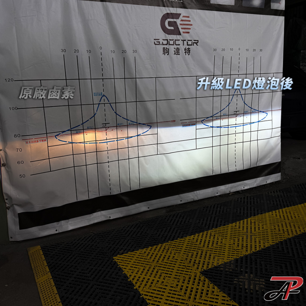 【PA LED】2017 Outlander LED 大燈 頭燈 直上 白光 暖白光 黃金光 可調光 三色, , large