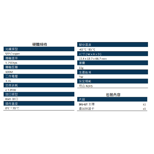 昌運監視器 CERIO 智鼎 SRJ-GT 銅纜 RJ45 模組 100M 最大傳輸距離可達100 米, , large